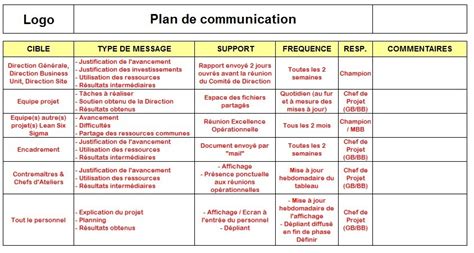 Plan de D